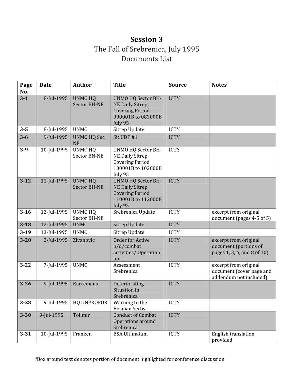 Session 3 the Fall of Srebrenica, July 1995 Documents List