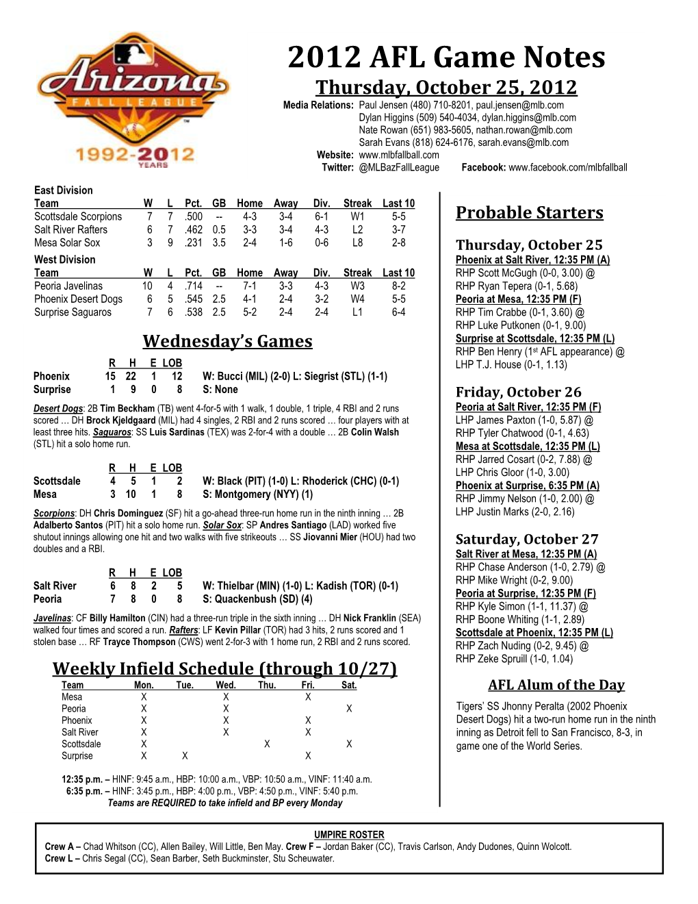 2012 AFL Game Notes