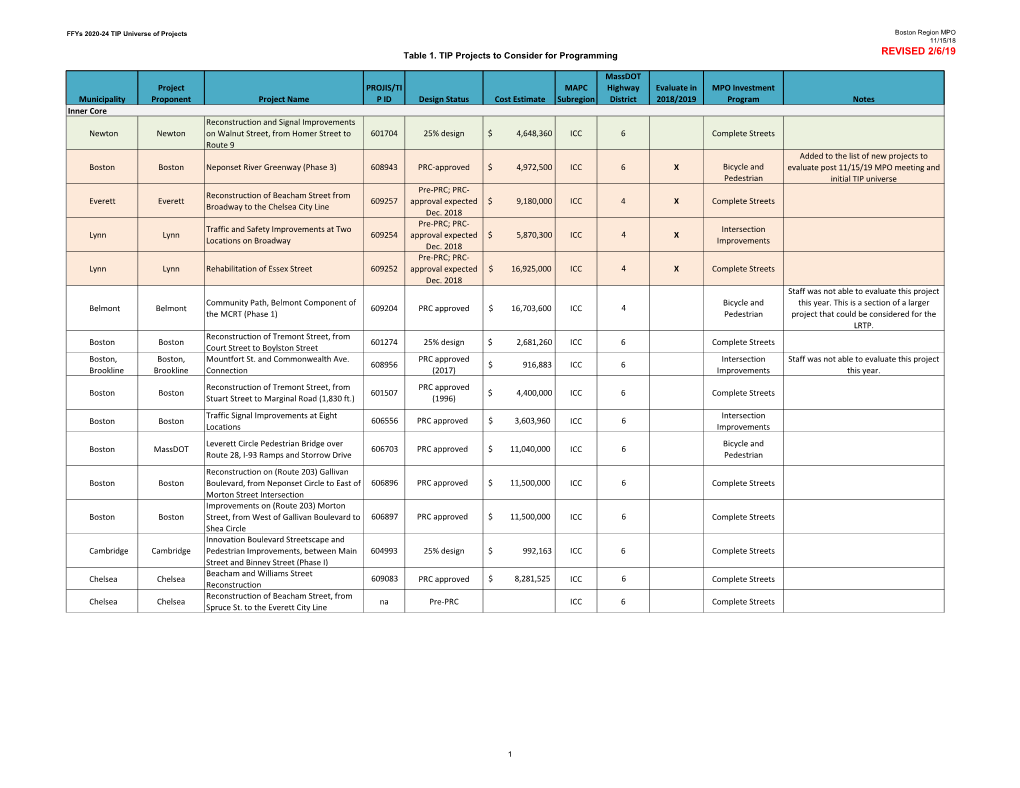 Draft Universe of Projects—Revised