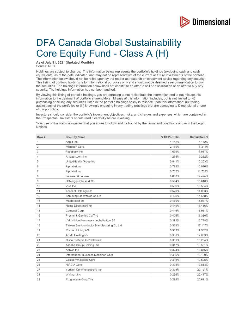 DFA Canada Global Sustainability Core Equity Fund - Class a (H) As of July 31, 2021 (Updated Monthly) Source: RBC Holdings Are Subject to Change