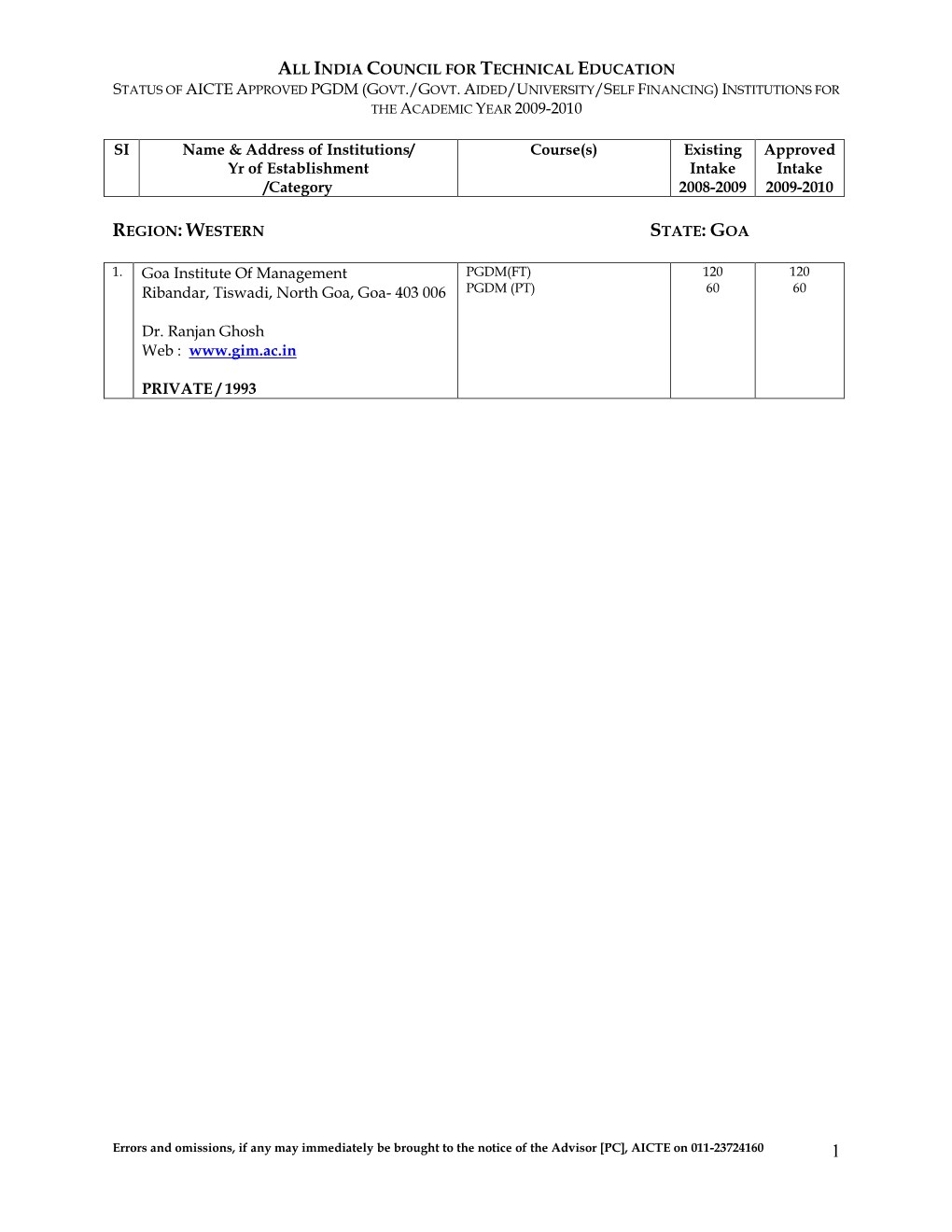 All India Council for Technical Education Status of Aicte Approved Pgdm (Govt./Govt