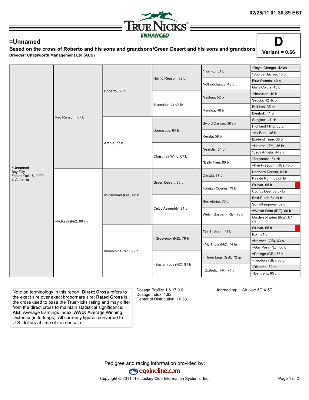 =Unnamed D Based on the Cross of Roberto and His Sons and Grandsons/Green Desert and His Sons and Grandsons Variant = 0.66 Breeder: Chatsworth Management Ltd (AUS)