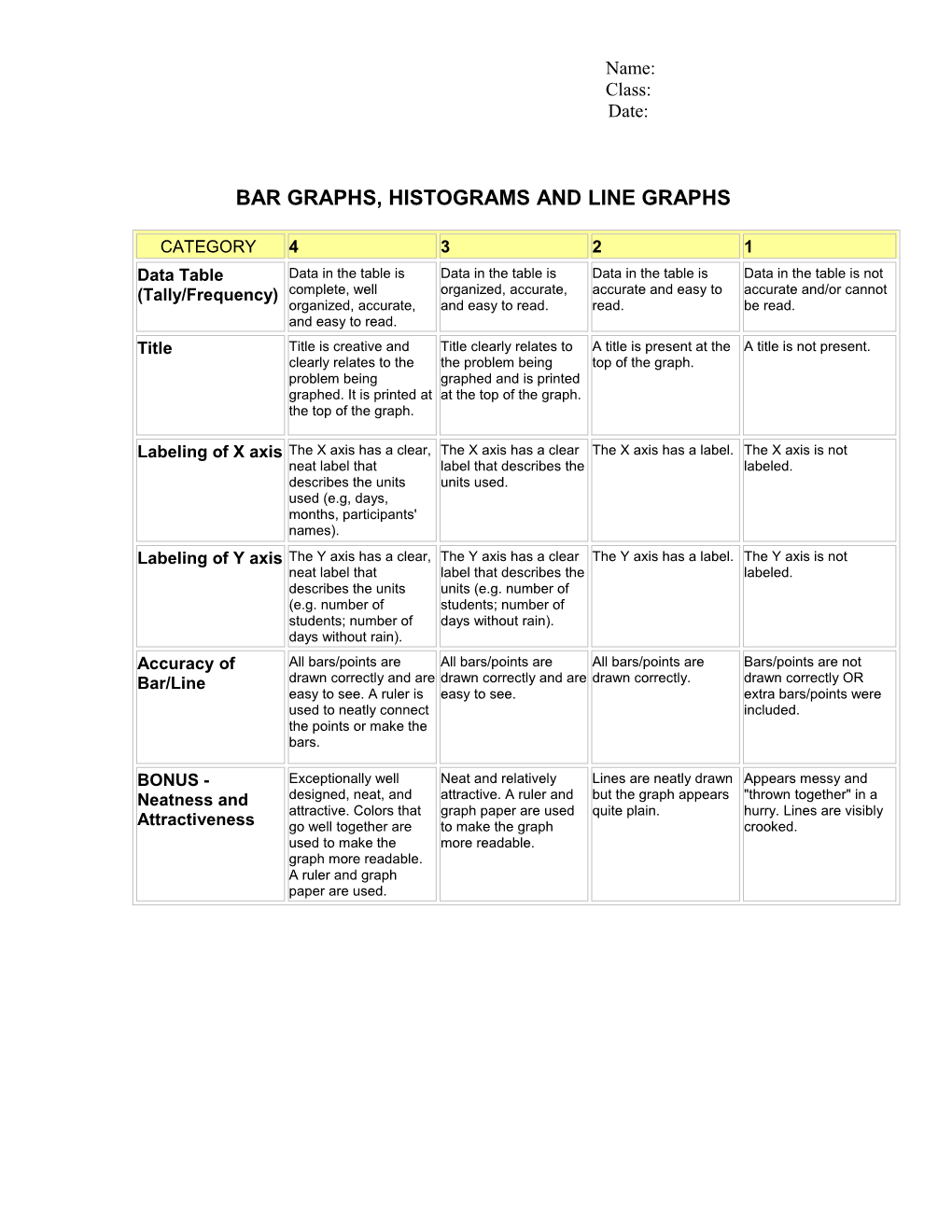 Bar Graphs, Histograms and Line Graphs s1