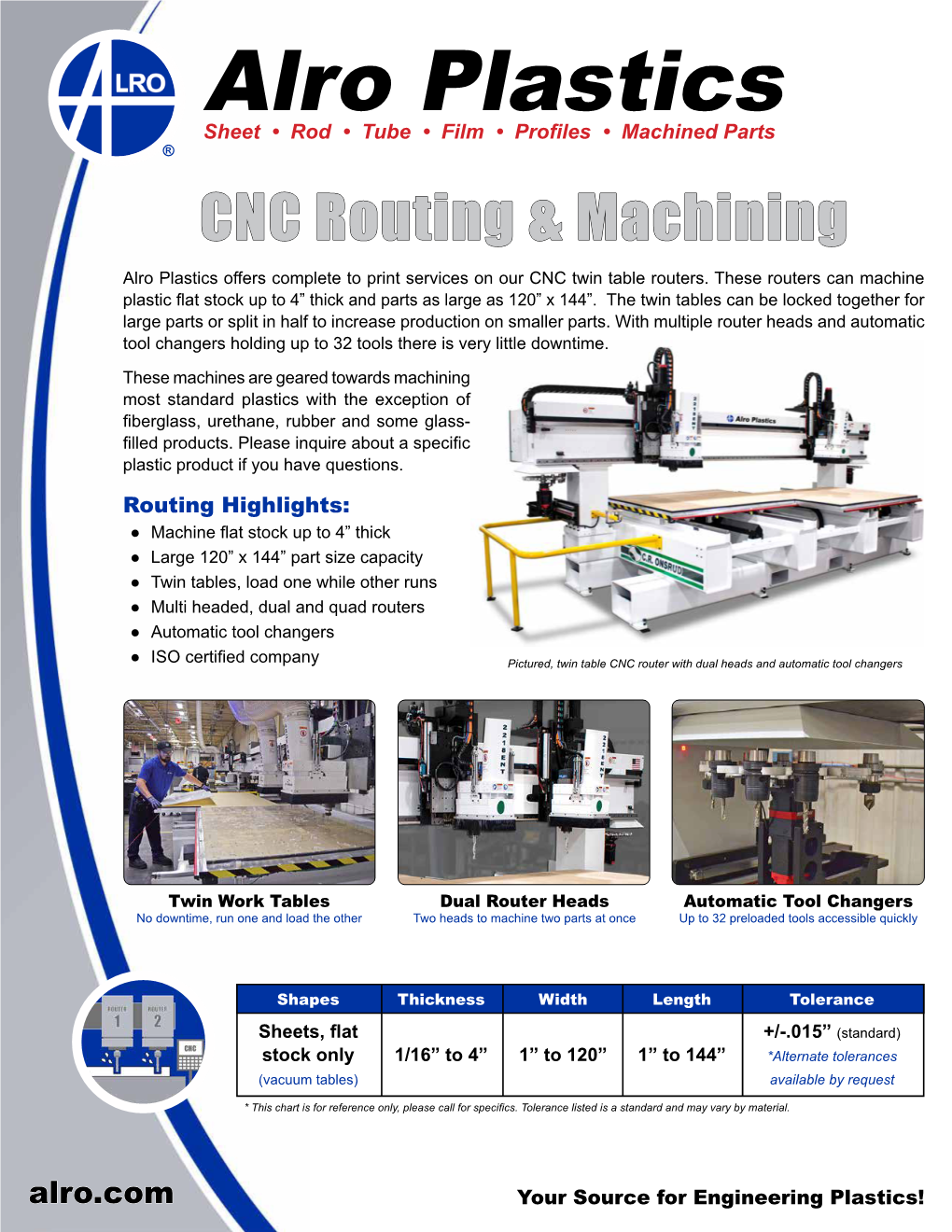 CNC Routing & Machining