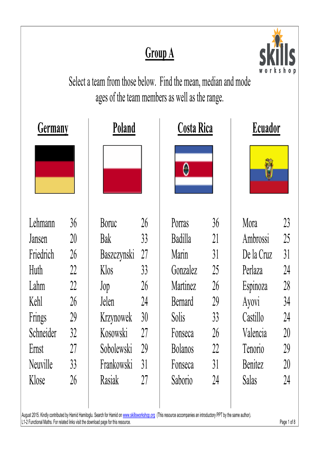 Group a Germany Poland Costa Rica Ecuador