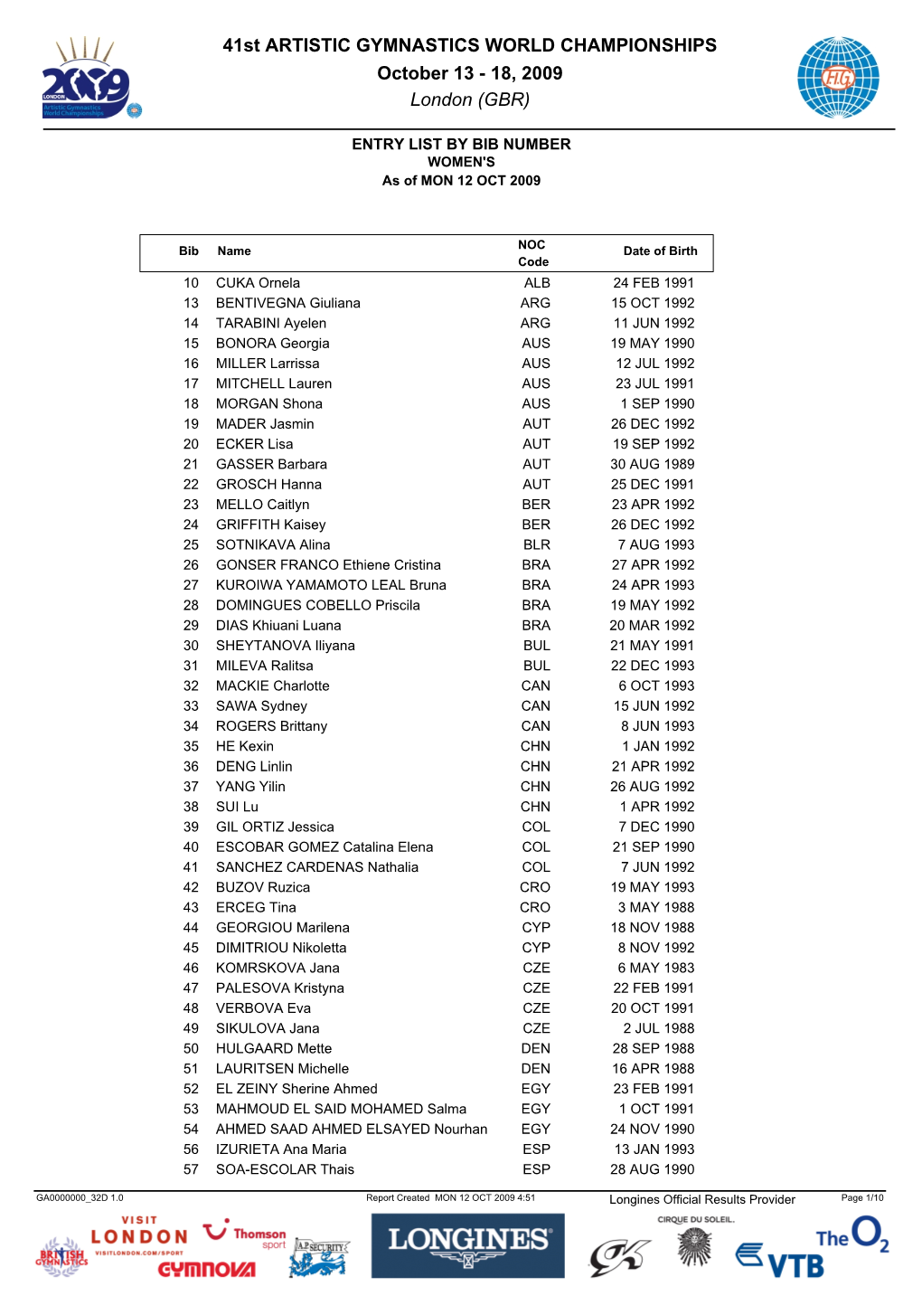 41St ARTISTIC GYMNASTICS WORLD CHAMPIONSHIPS October 13 ­ 18, 2009 London (GBR)