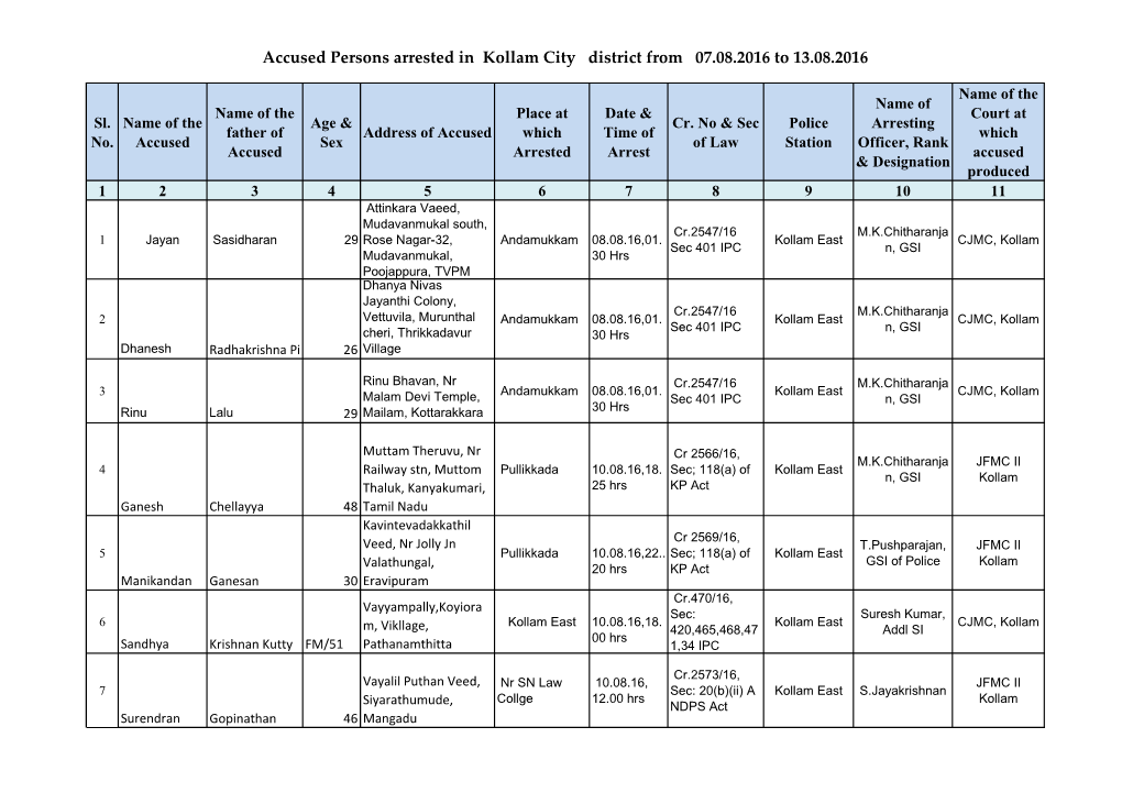 Accused Persons Arrested in Kollam City District from 07.08.2016 to 13.08.2016