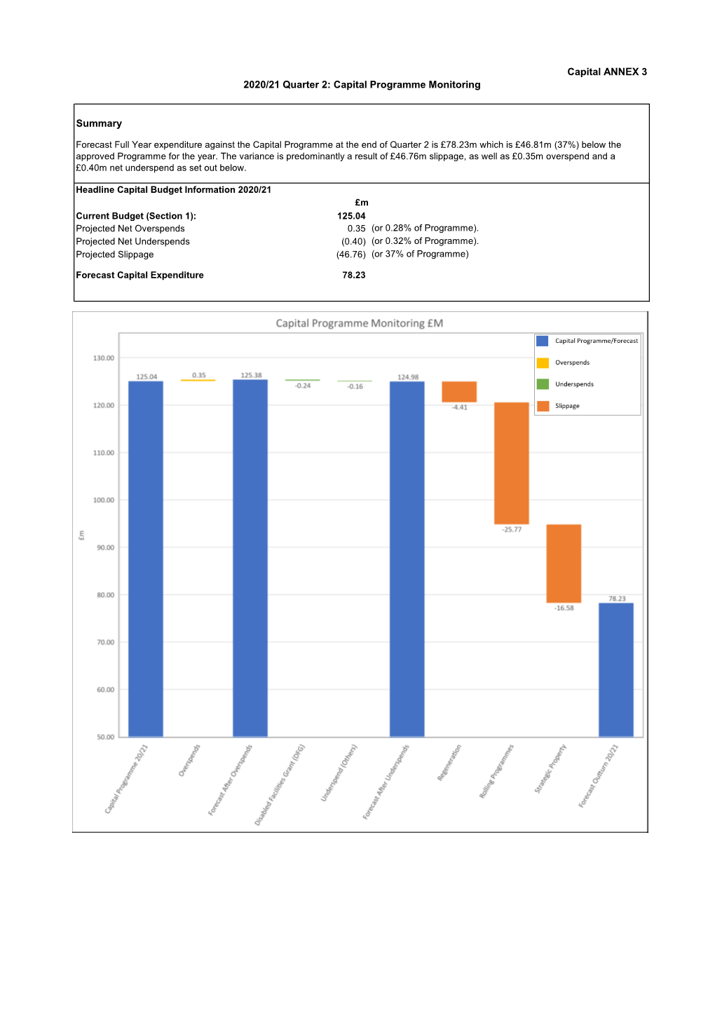 Capital Programme Monitoring