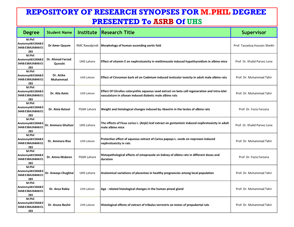 REPOSITORY of RESEARCH SYNOPSES for M.PHIL DEGREE PRESENTED to ASRB of UHS