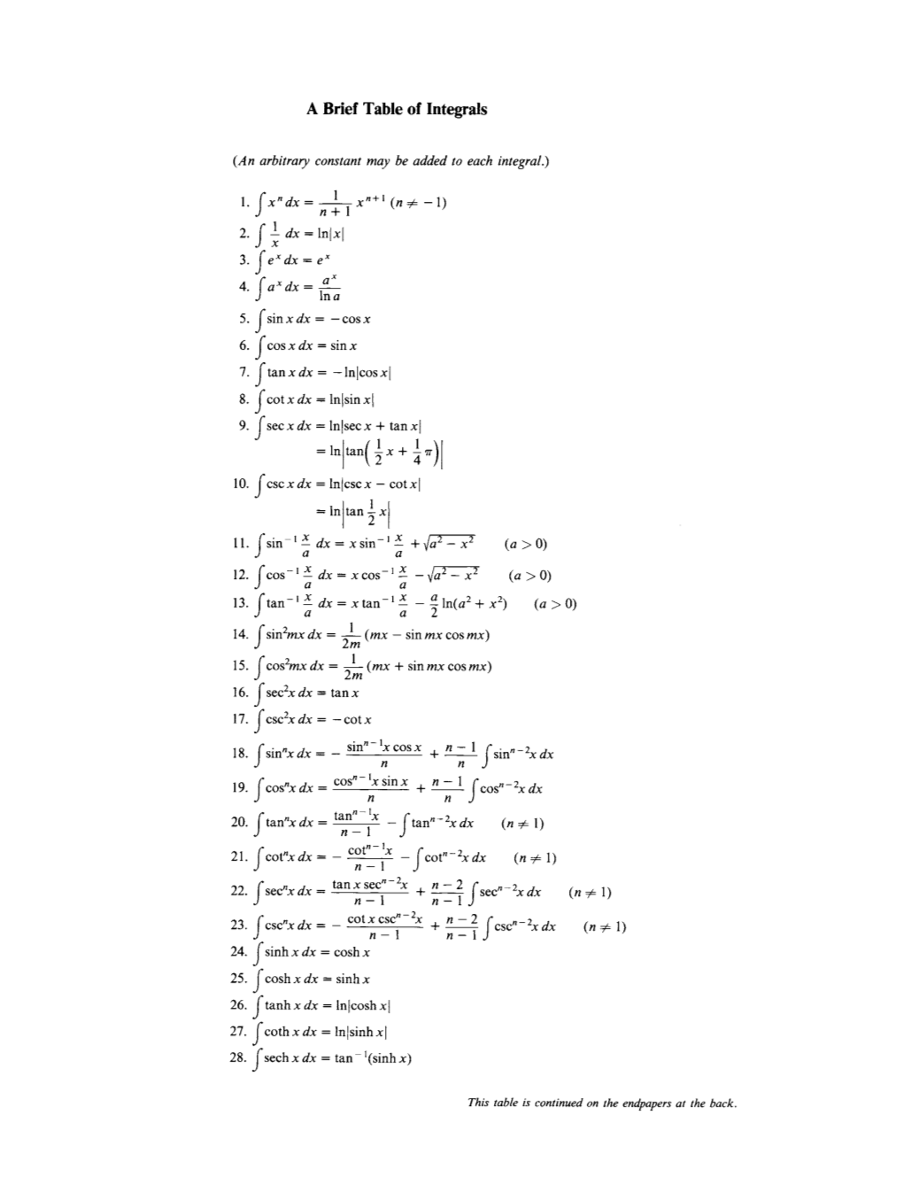 A Brief Table of Integrals