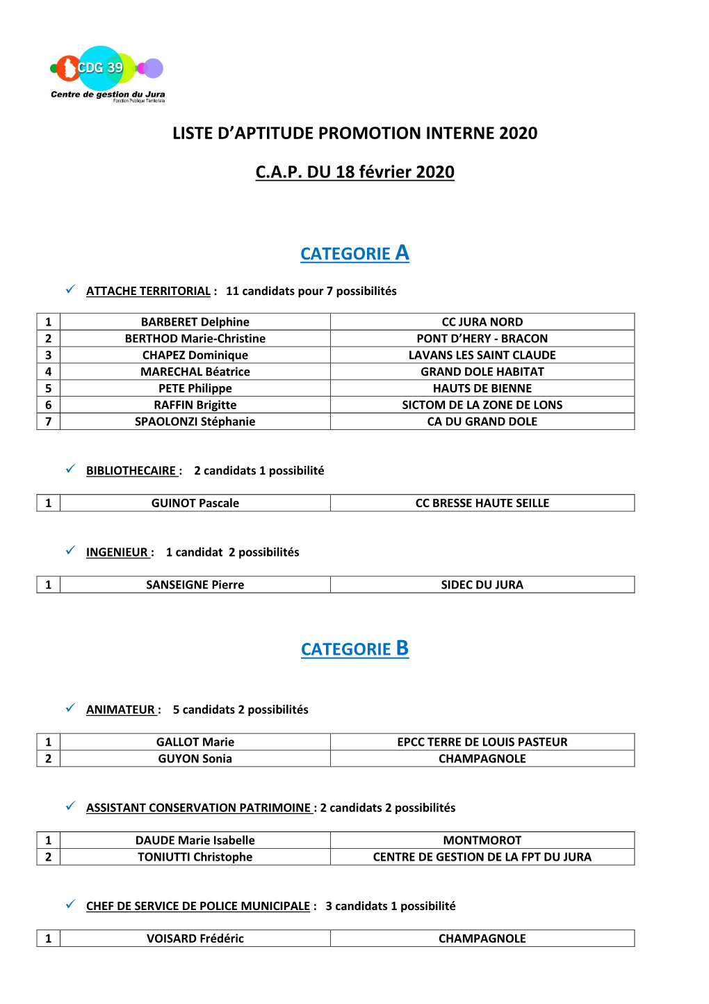 Résultat De La Promotion Interne 2020 CAP 18 02 2020