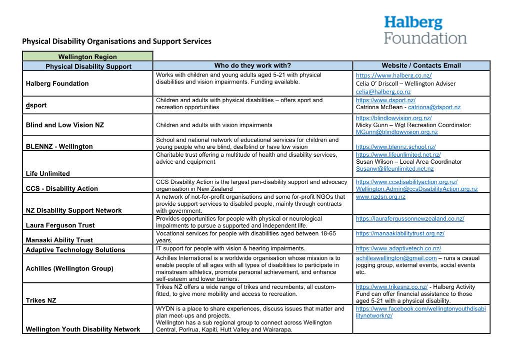 Physical Disability Organisations and Support Services