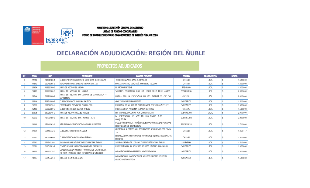 Declaración Adjudicación: Región Del Ñuble