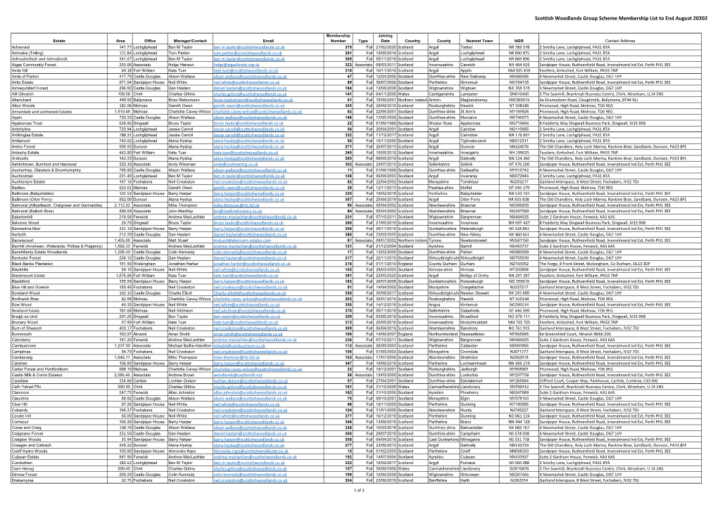 Scottish Woodlands Group Scheme Membership List to End August 20202