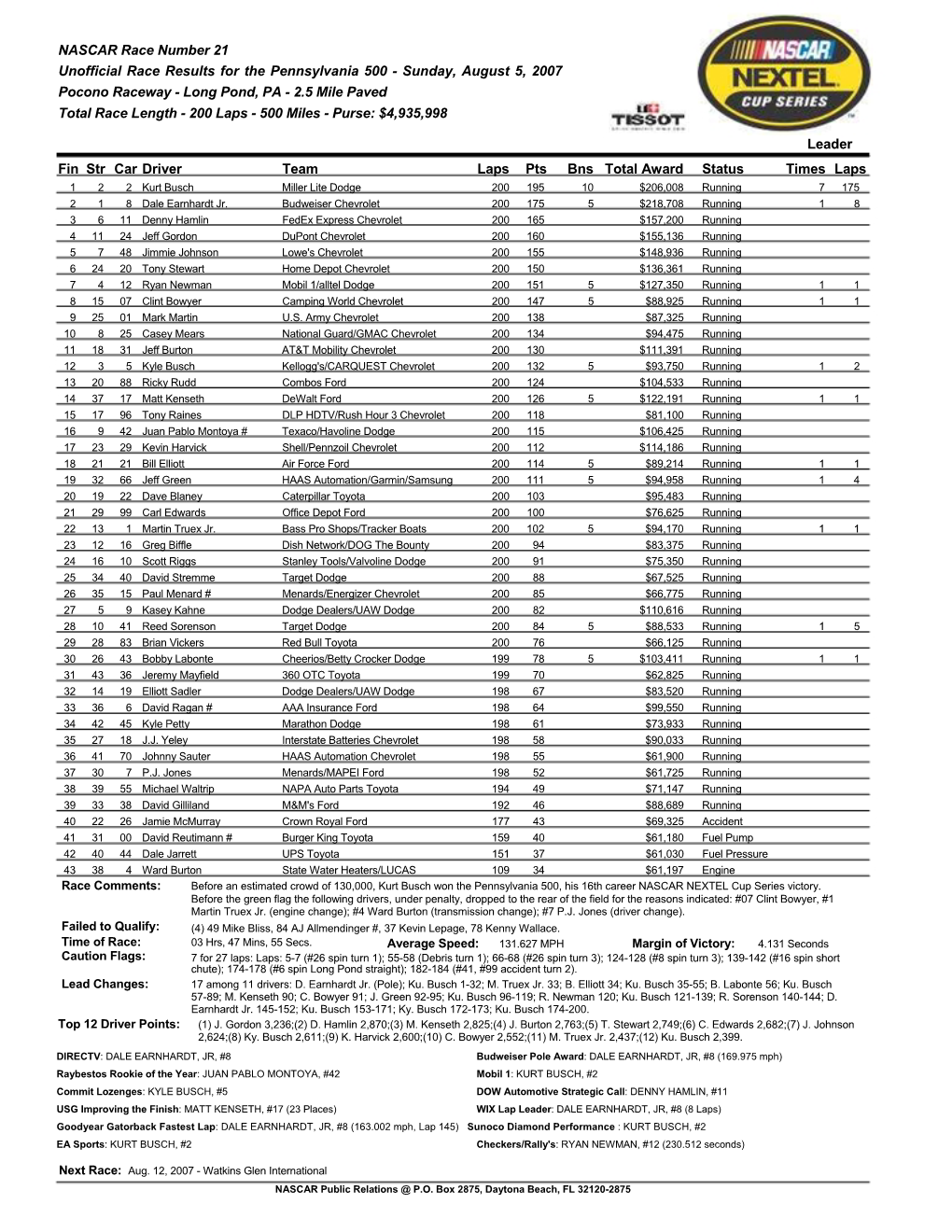 NASCAR Race Number 21 Unofficial Race Results for the Pennsylvania