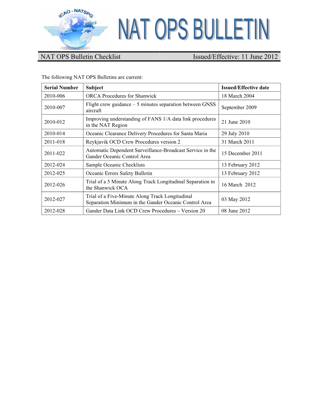 NAT OPS Bulletin Checklist Issued/Effective: 11 June 2012