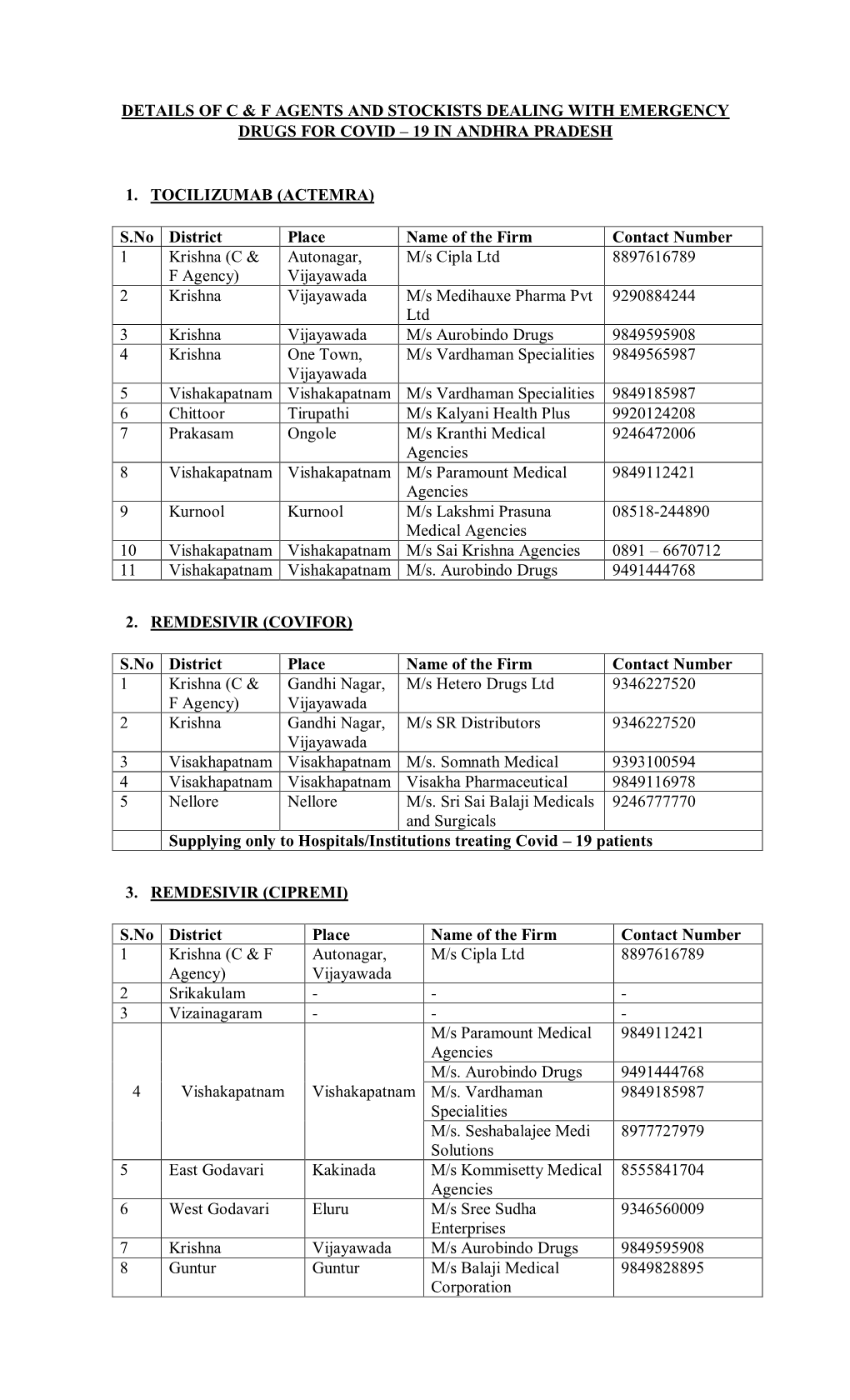 19 in Andhra Pradesh 1. Tocilizumab