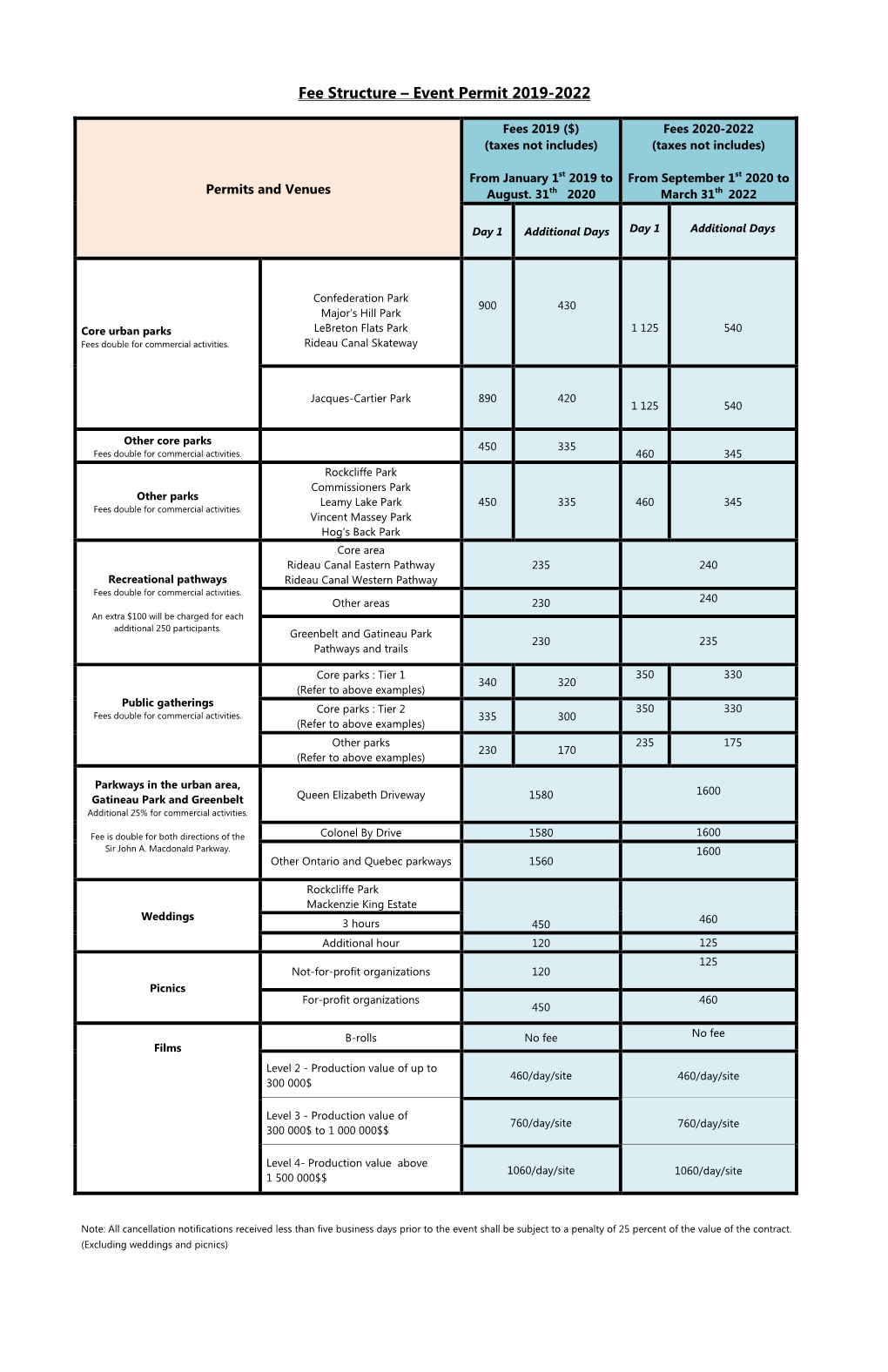 Fee Structure – Event Permit 2019-2022