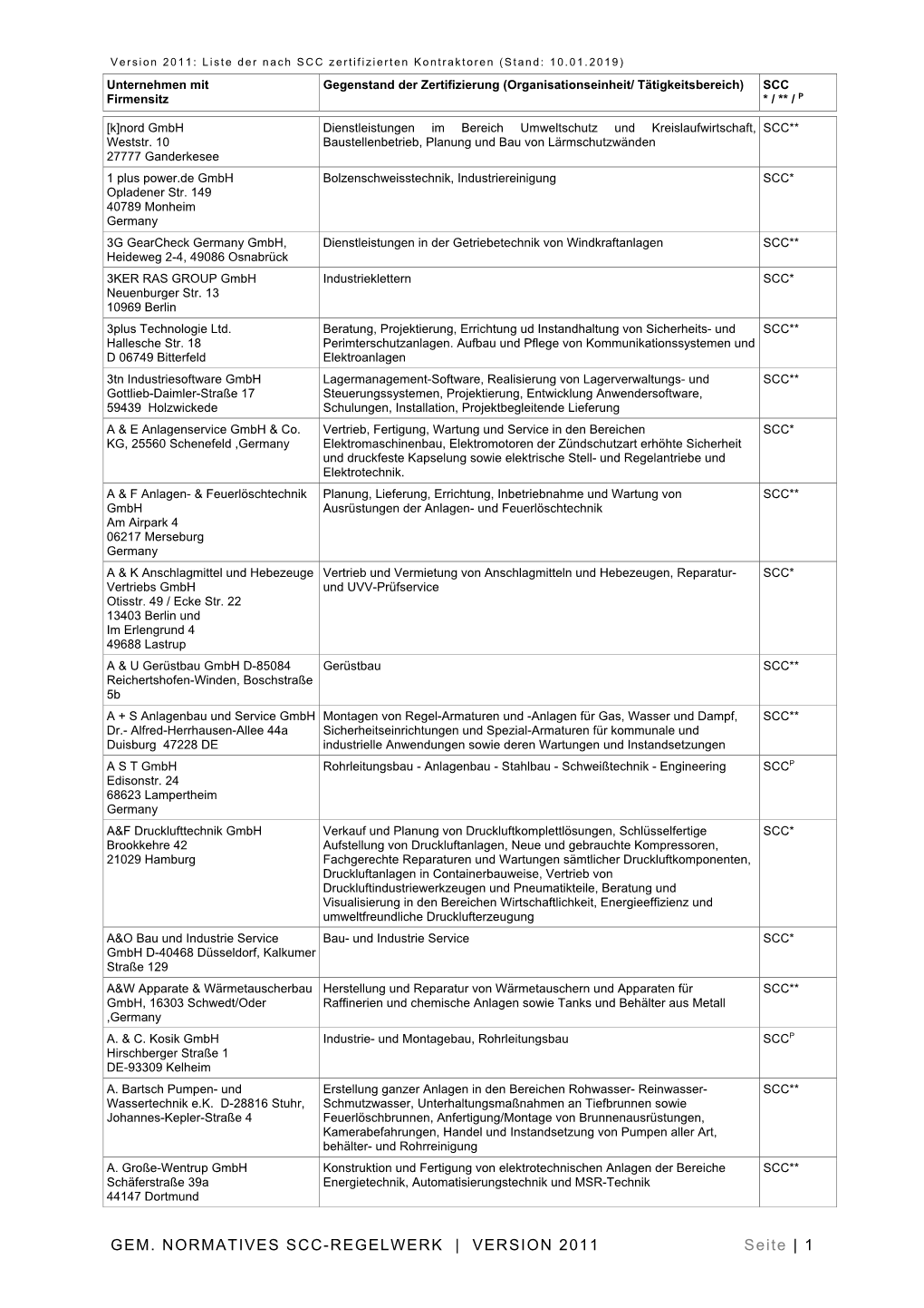 GEM. NORMATIVES SCC-REGELWERK | VERSION 2011 Seite | 1 Version 2011: Liste Der Nach SCC Zertifizierten Kontraktoren (Stand: 10.01.2019)