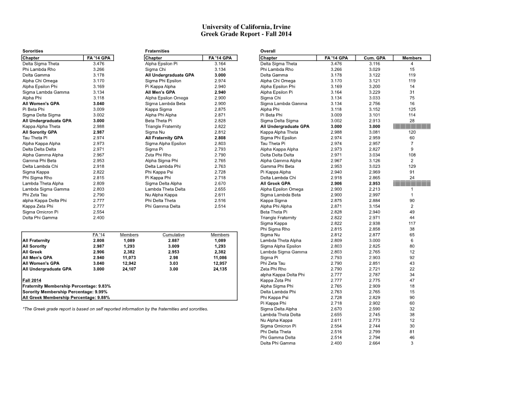 Greek Community Grade Report