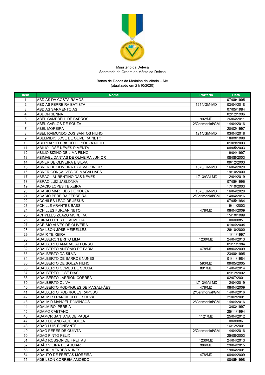 Item Nome Portaria Data 1 ABDIAS DA COSTA RAMOS 07/09/1995 2