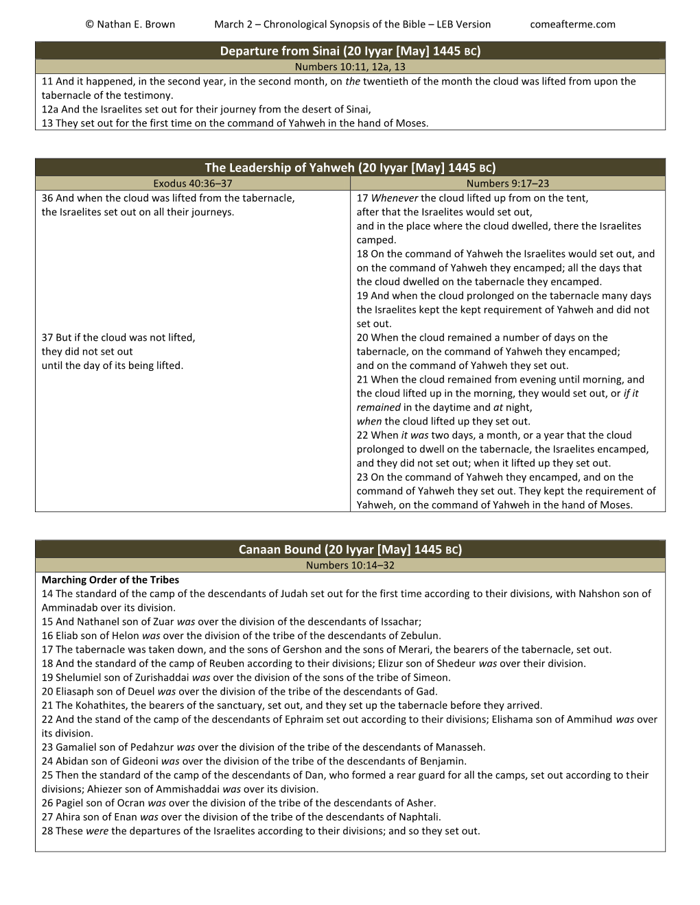 061 March 2 Chronological Synopsis of the Bible