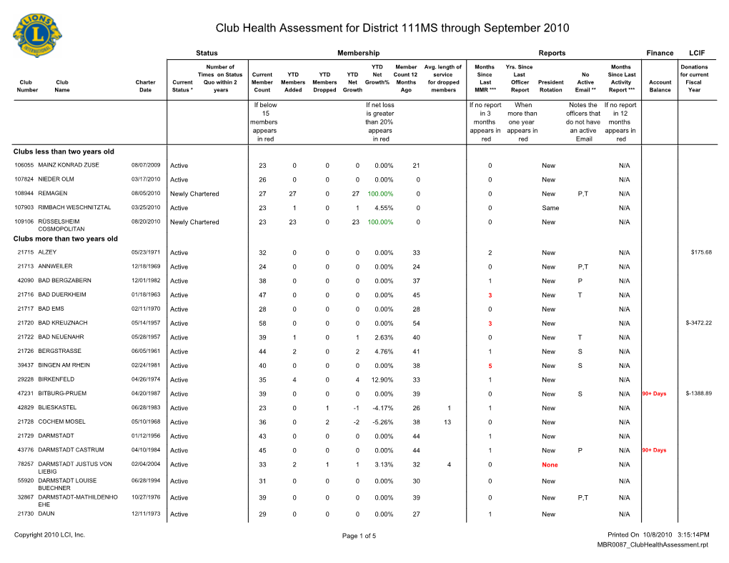 District 111MS.Pdf