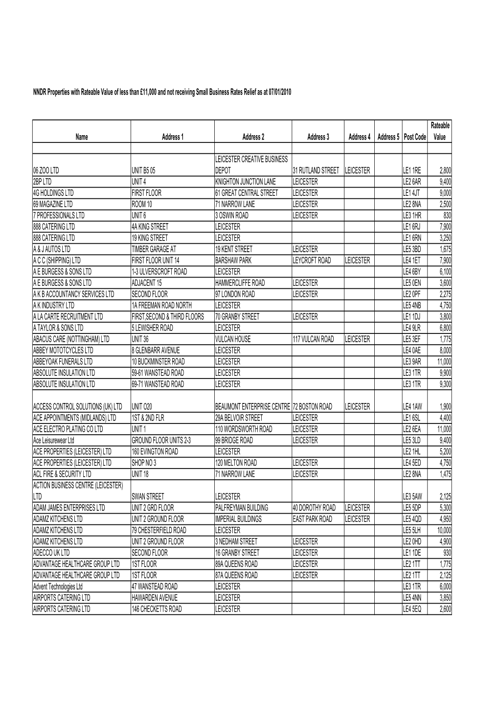 3368 Ball Data1