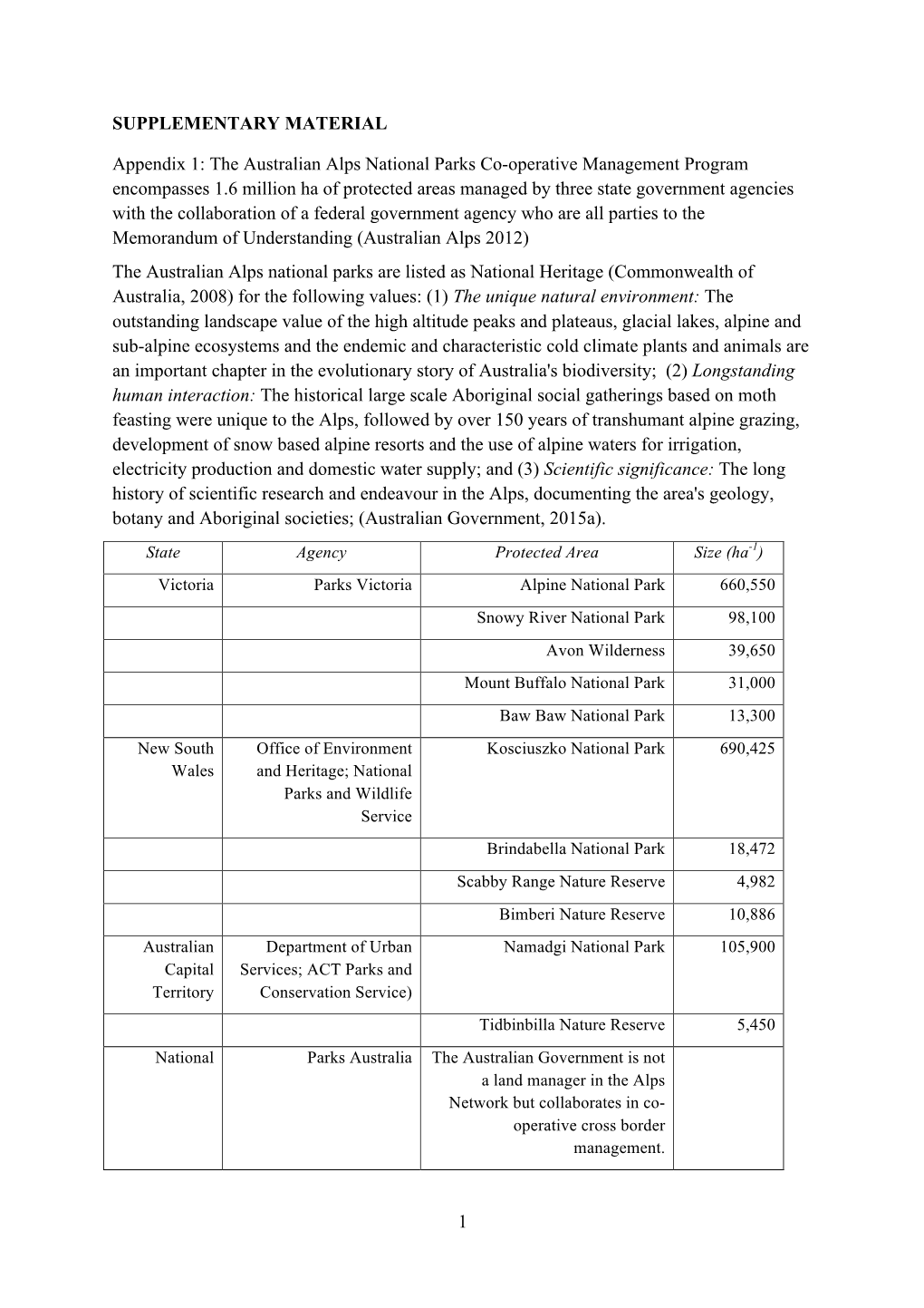 1 SUPPLEMENTARY MATERIAL Appendix 1: the Australian Alps