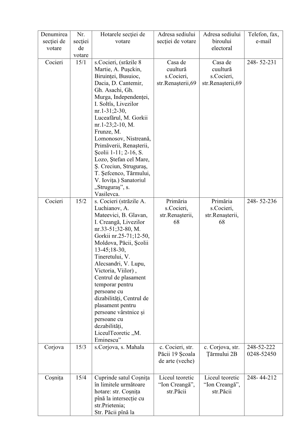 Dubăsari, Pepenierilor, Doina, S.Lazo, Lermontov, Pușchin Coșnița 15/5 Cuprinde Satul Coșnița Casa Raională De Casa Raională 248-44-735 În Limitele Cultură, C