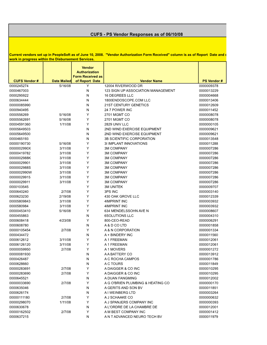 CUFS - PS Vendor Responses As of 06/10/08