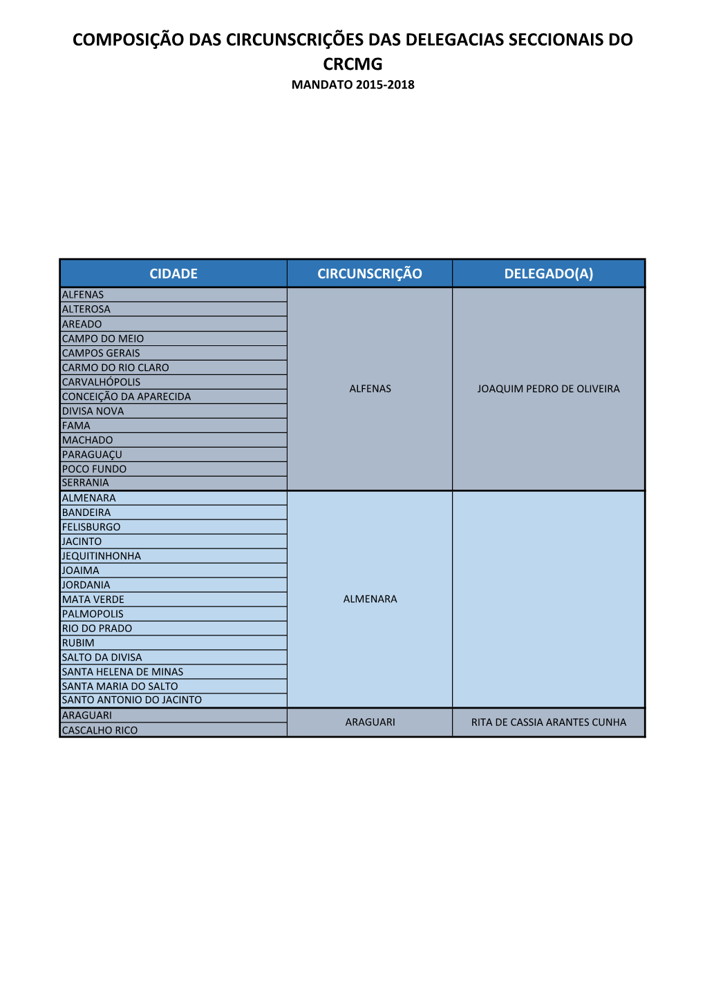 Composição Das Circunscrições Das Delegacias Seccionais Do Crcmg Mandato 2015-2018