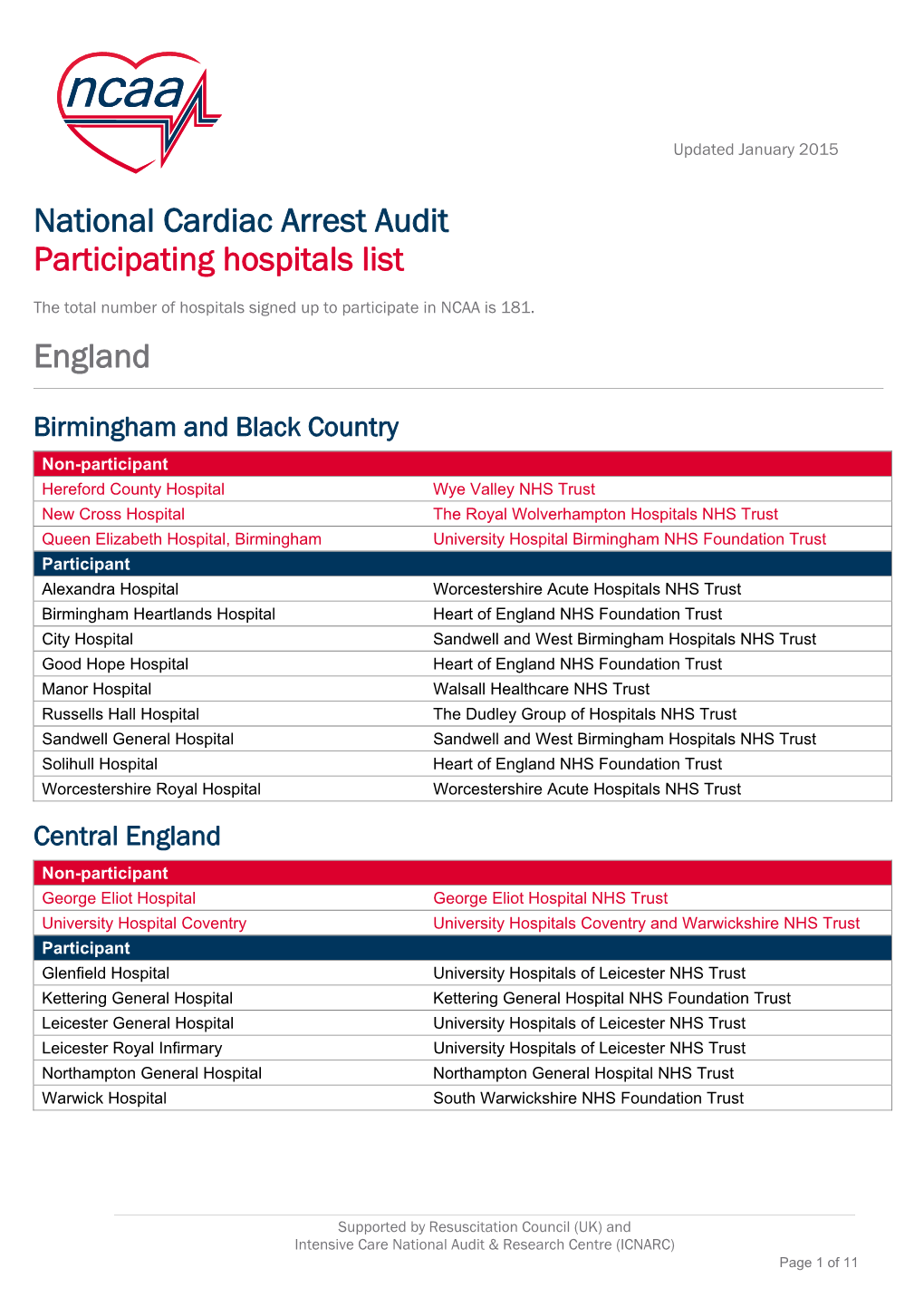 National Cardiac Arrest Audit Participating Hospitals List England