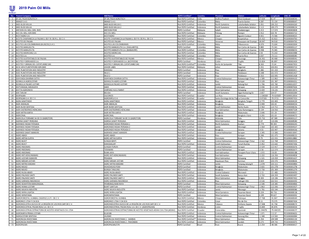 Palm Oil Mill List from Unilever Suppliers 2019