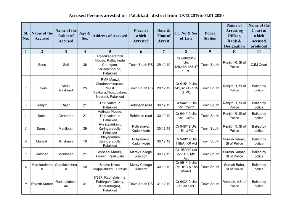 Accused Persons Arrested in Palakkad District from 29.12.2019To04.01.2020