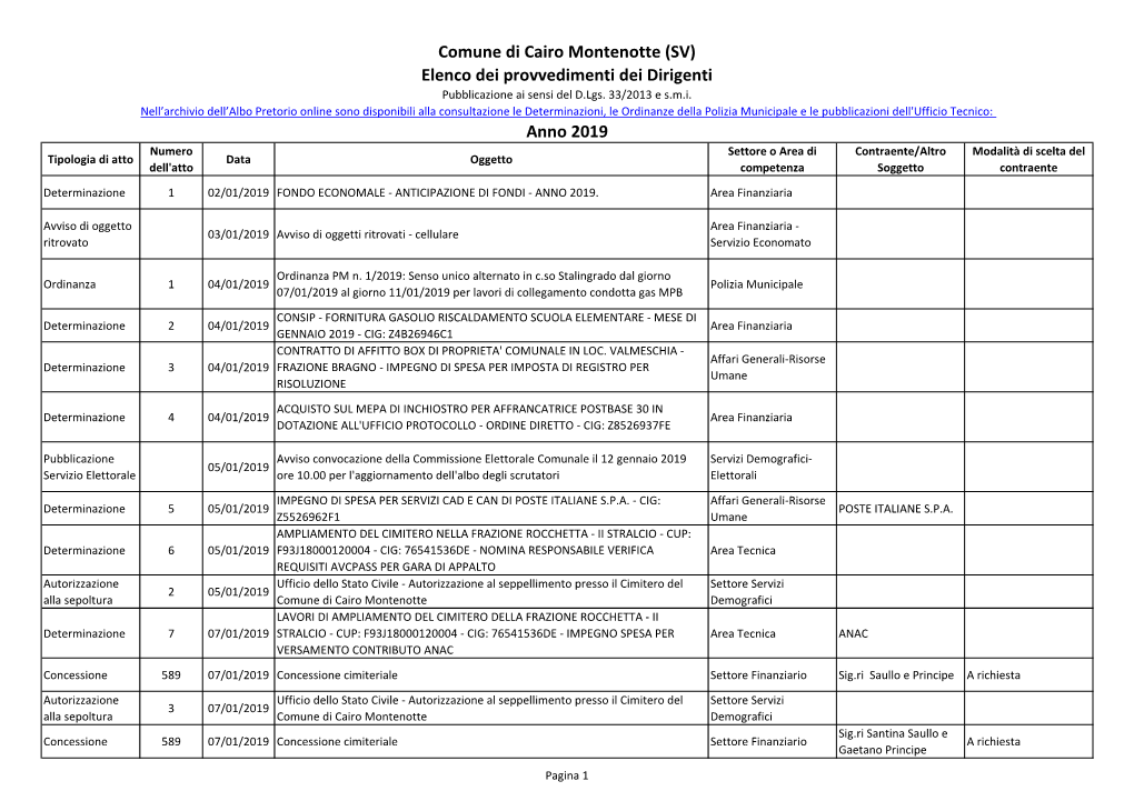 Comune Di Cairo Montenotte (SV) Elenco Dei Provvedimenti Dei Dirigenti Pubblicazione Ai Sensi Del D.Lgs