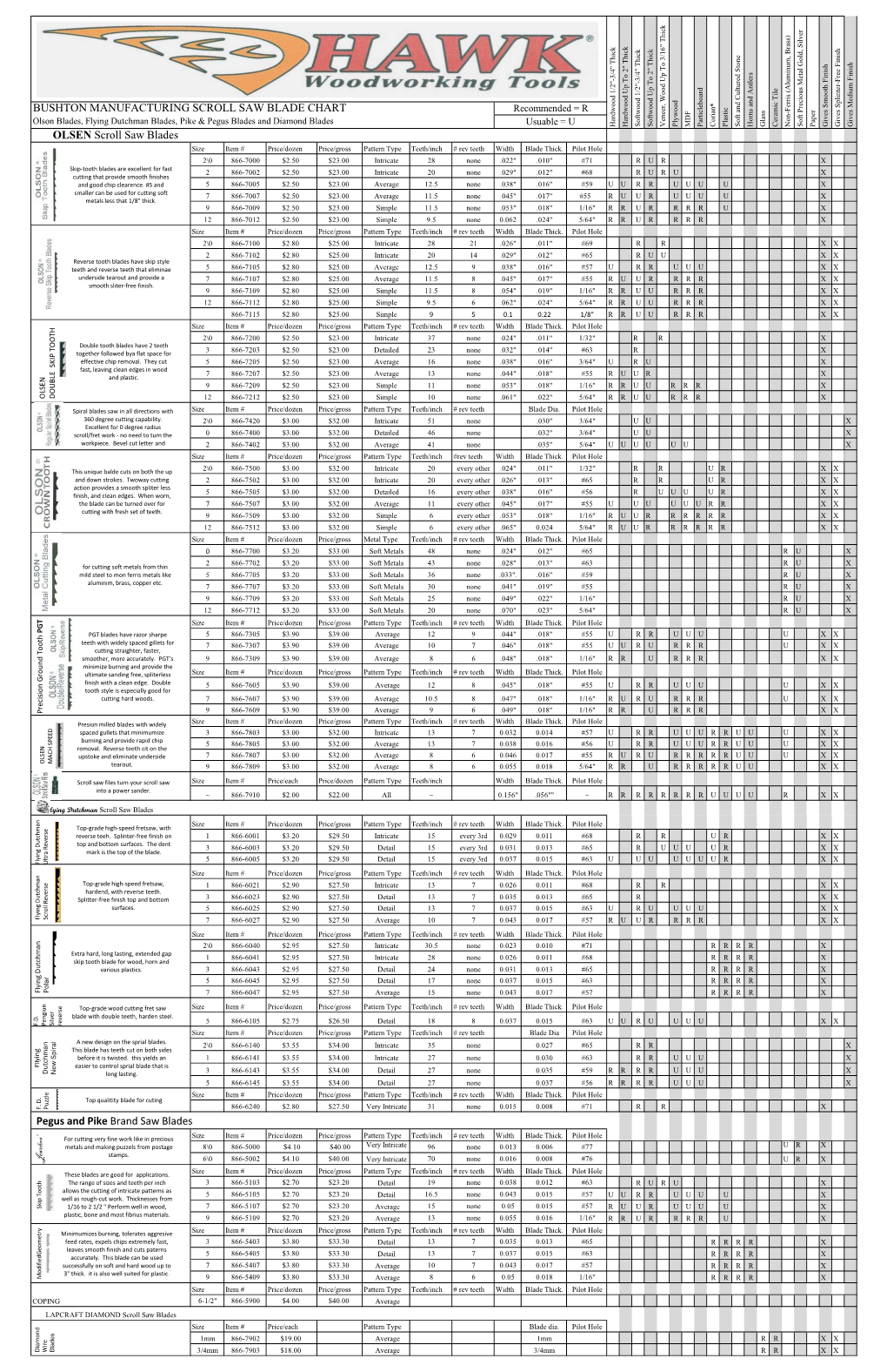 BUSHTON MANUFACTURING SCROLL SAW BLADE CHART OLSEN Scroll Saw Blades Pegus and Pike Brand Saw Blades