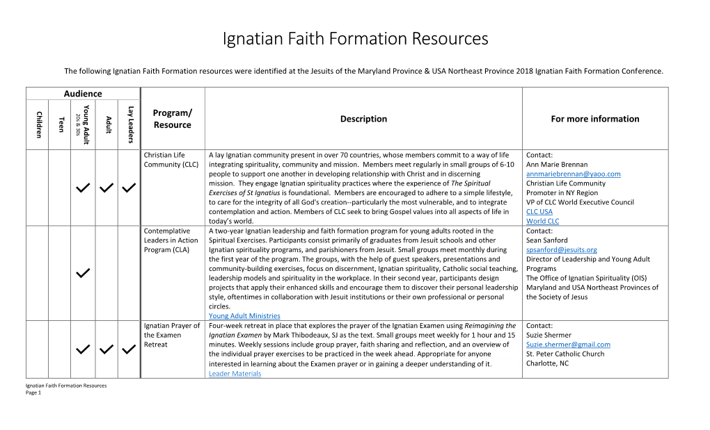 Ignatian Faith Formation Resources