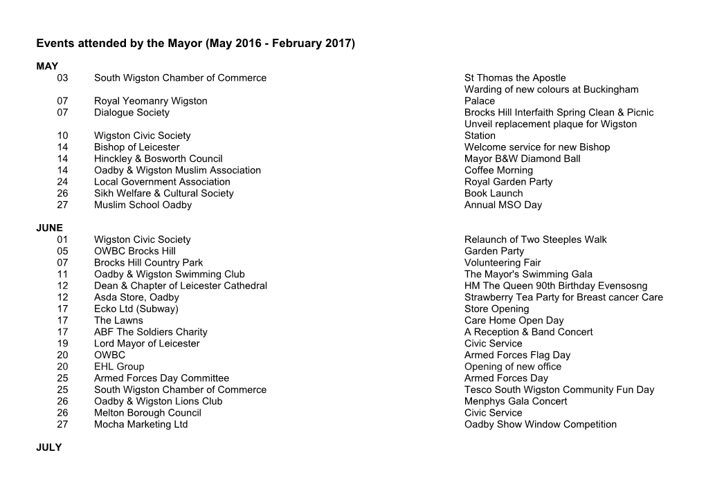 Events Attended by the Deputy Mayor (May 2016 - February 2017)