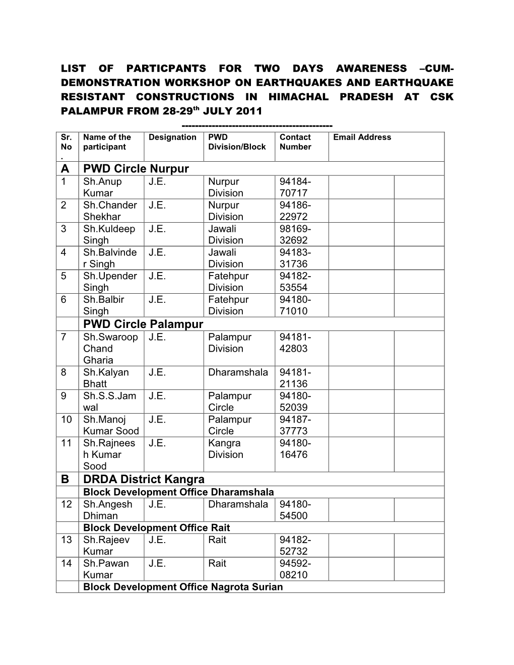 A PWD Circle Nurpur PWD Circle Palampur B DRDA District Kangra