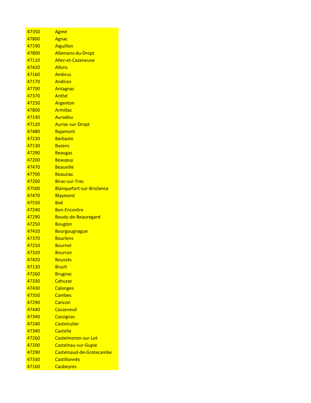 47350 Agmé 47800 Agnac 47190 Aiguillon 47800 Allemans-Du-Dropt 47110 Allez-Et-Cazeneuve 47420 Allons 47160 Ambrus 47170 Andiran