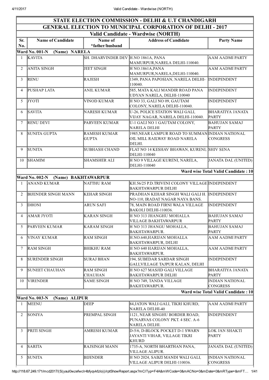 State Election Commissionанаdelhi & U.T