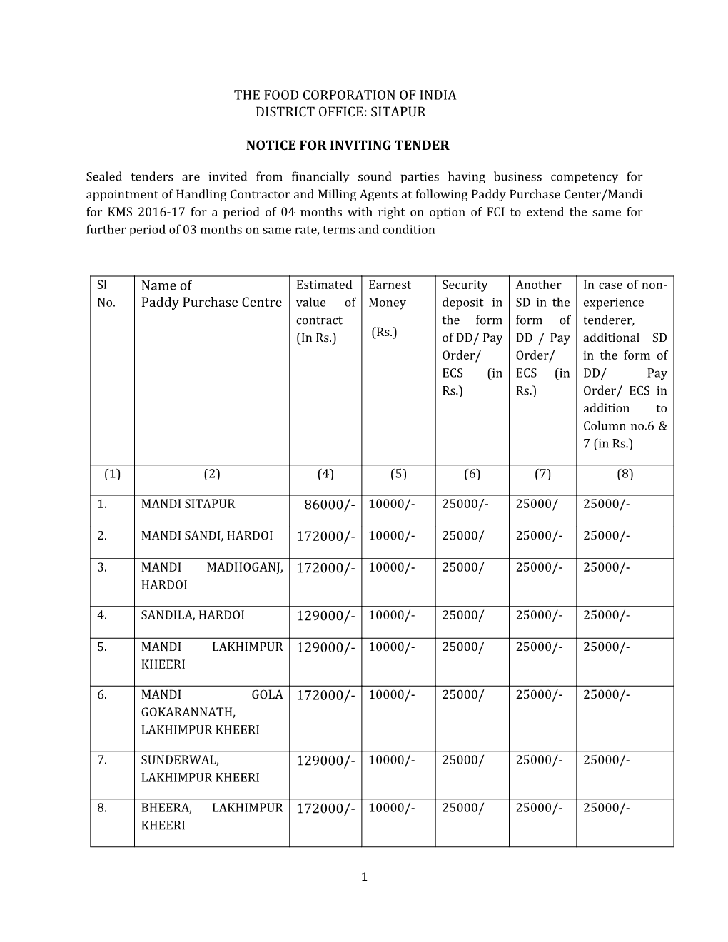 THE FOOD CORPORATION of INDIA DISTRICT OFFICE: SITAPUR NOTICE for INVITING TENDER Name of Paddy Purchase Centre 86000/- 10000