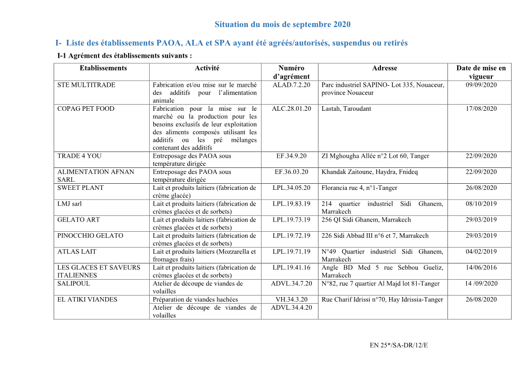 Royaume Du Maroc