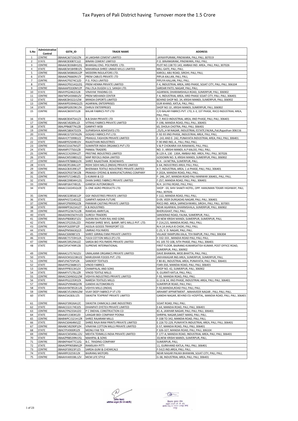 Tax Payers of Pali District Having Turnover More the 1.5 Crore