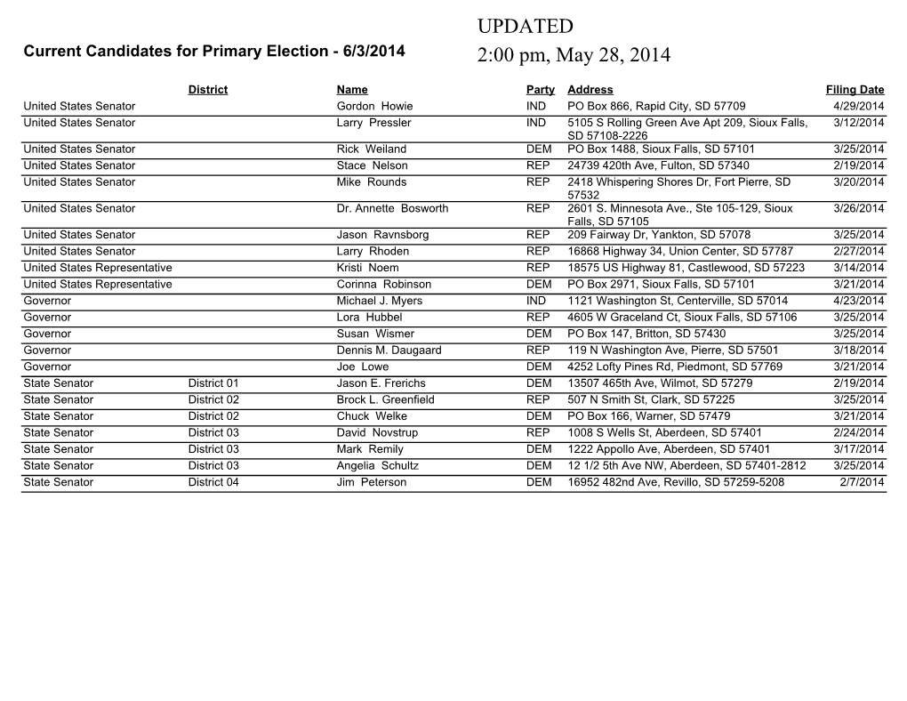 UPDATED 2:00 Pm, May 28, 2014