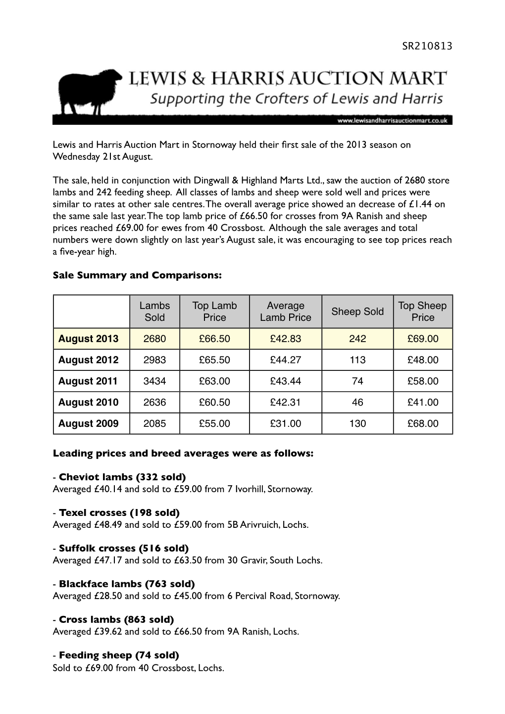 Sale Report 21St Aug 13