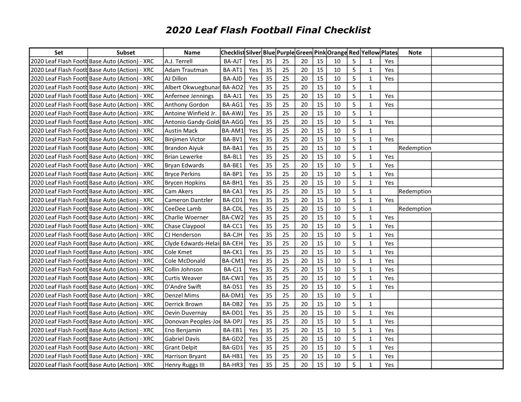 2020 Leaf Flash Football Final Checklist