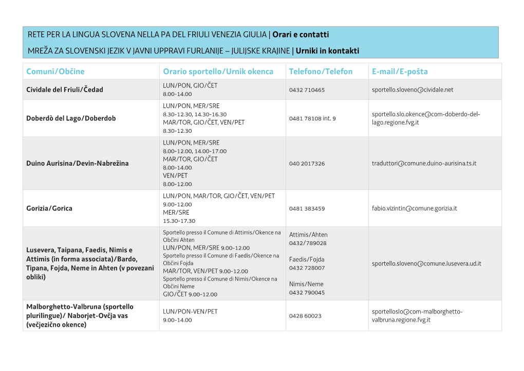 Comuni/Občine Orario Sportello/Urnik Okenca Telefono/Telefon E-Mail/E