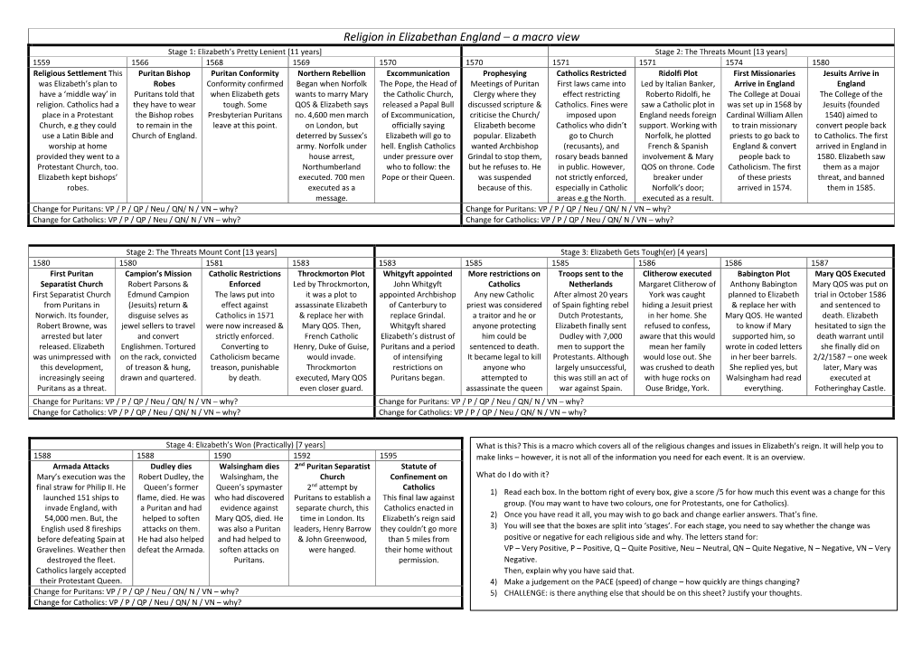 Religion in Elizabethan England – a Macro View